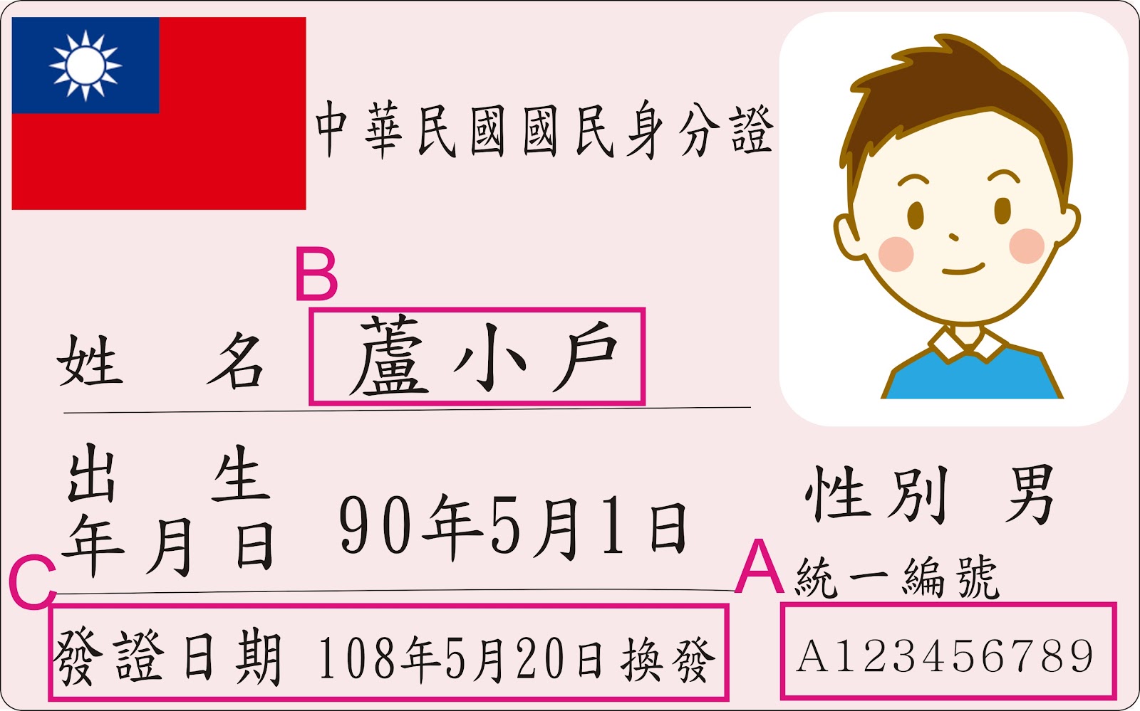 圖示說明：A.統一編號B.姓名C.身分證發證日期