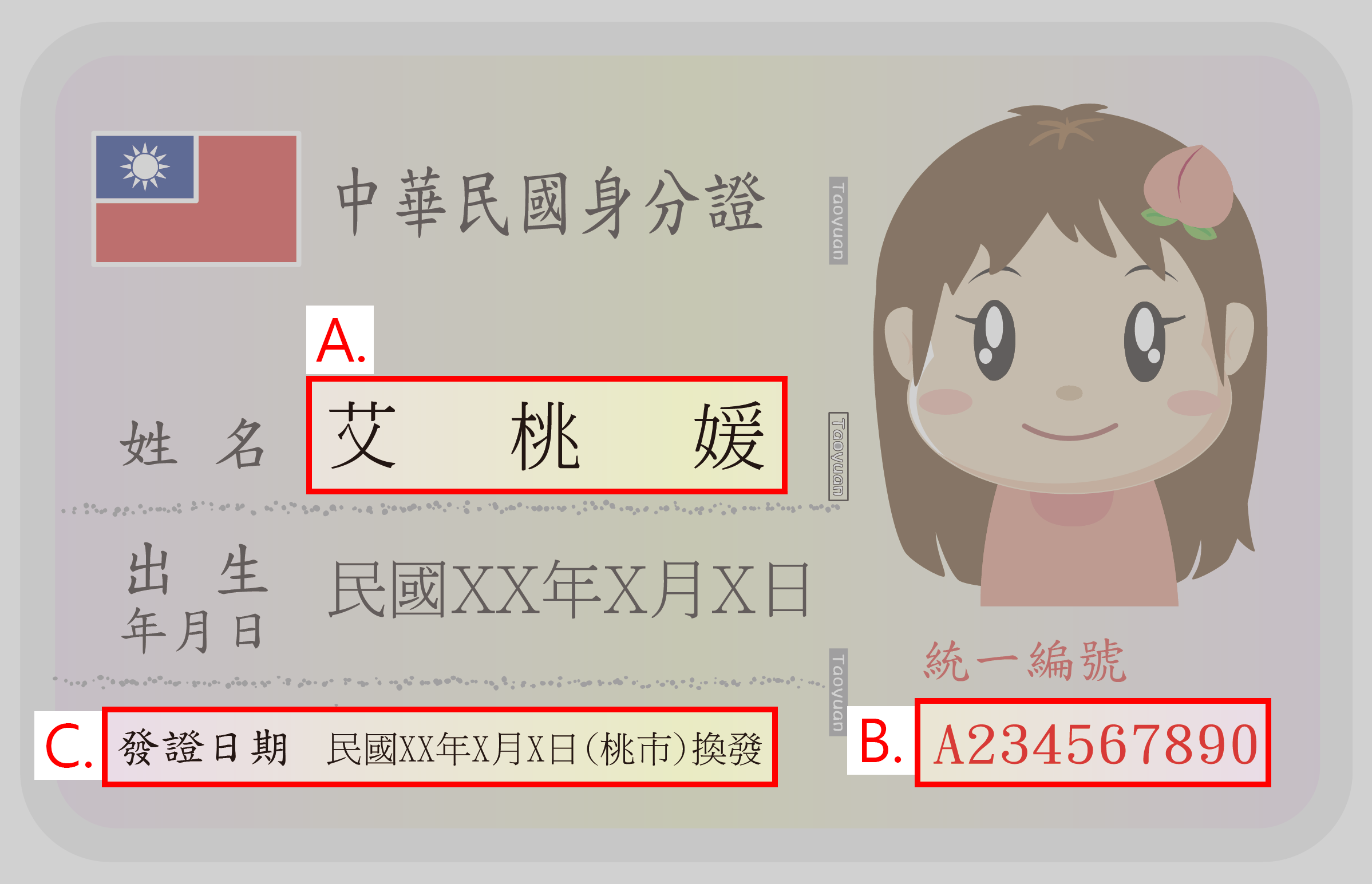 6-1.請查看欲申請換發之國民身分證，如下圖所示，下一題要填入【姓名】、【統一編號】、【身分證正面左下方發證日期】