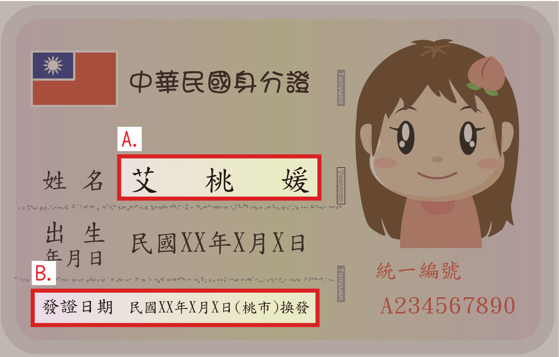 5-1.承上題，圖示說明：A.姓名及B.身分證發證日期