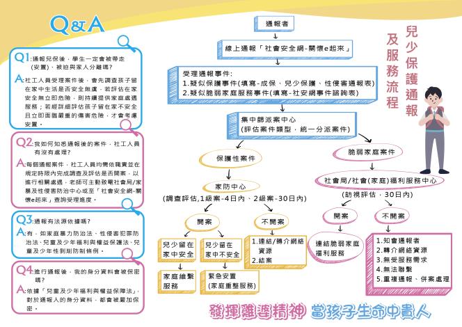 兒少保護服務流程