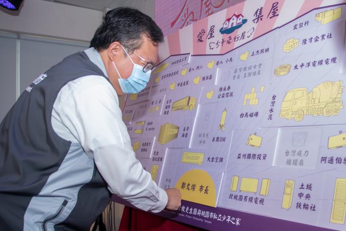 市長與捐贈人一同貼背板，集結各界愛心成就桃園少年之家新居落成