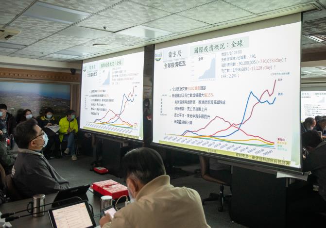 業務單位簡報說明，目前疫情發展