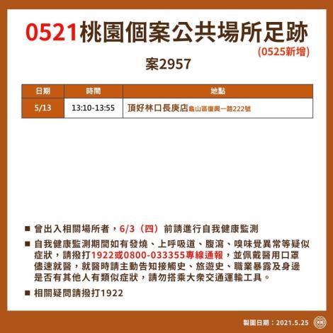 5月25日新增案2957疫調足跡