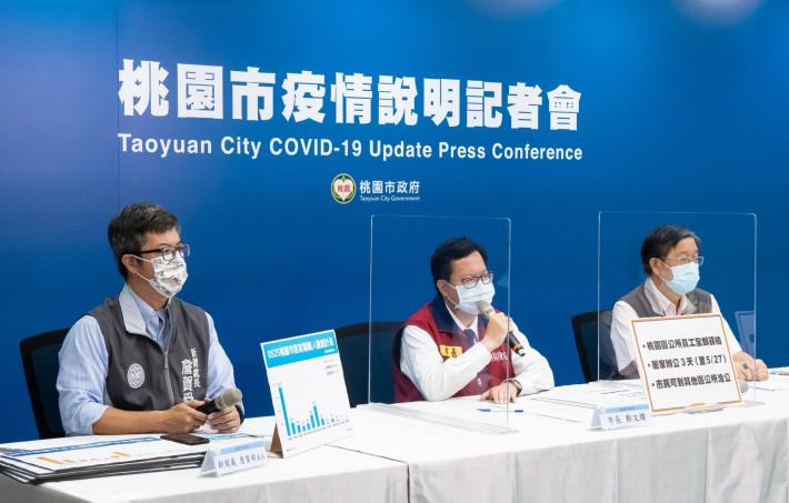 鄭市長表示，將配合中央宣布實施全國第三級疫情警戒時間延長至6月14日相關防疫措施