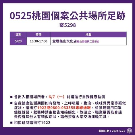 5月25日新增案5298疫調足跡