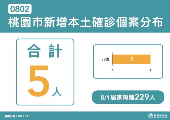 0802桃園市新增本土確診個案分布圖