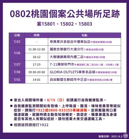 0802桃園個案公共場所足跡