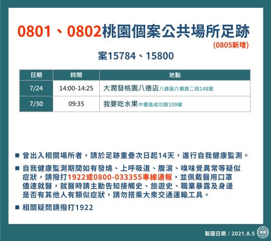 8月1日、2日新增桃園個案公共場所足跡