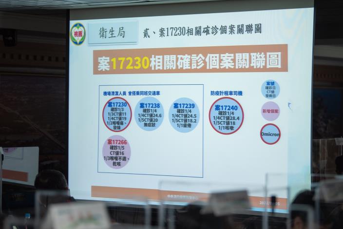 桃園國際機場清潔人員群聚感染事件確診個案關聯圖
