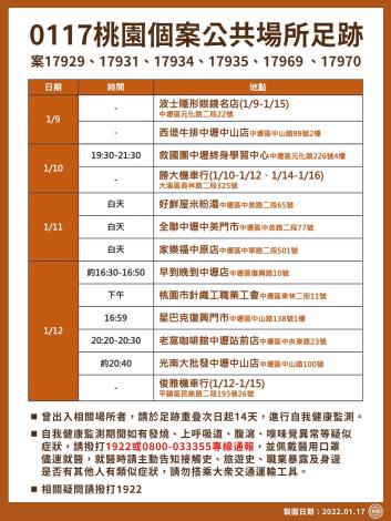 0117桃園個案公共場所足跡