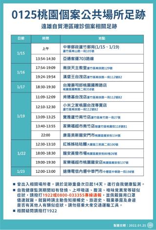 0125桃園個案公共場所足跡