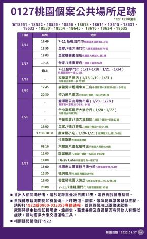 0127桃園個案公共場所新增足跡之二
