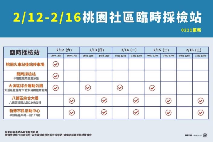 2/12-2/16 桃園社區臨時採檢站