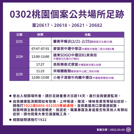 0302桃園個案公共場所足跡