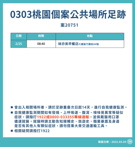 市府公布新增個案疫調足跡