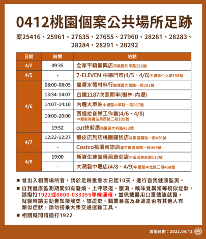 桃園個案公共場所足跡-圖1