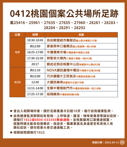 桃園個案公共場所足跡-圖2