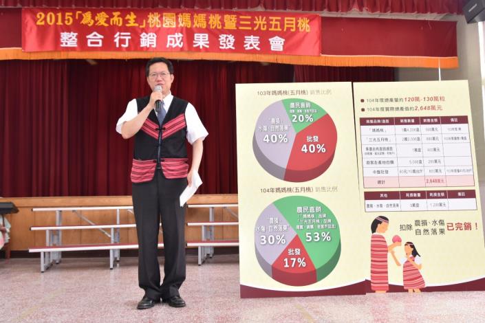 120萬顆桃園媽媽桃暨三光五月桃完銷  鄭市長：協助復興區行銷農產品，今年的行銷寫下動人故事，明年力拼更好銷售成績