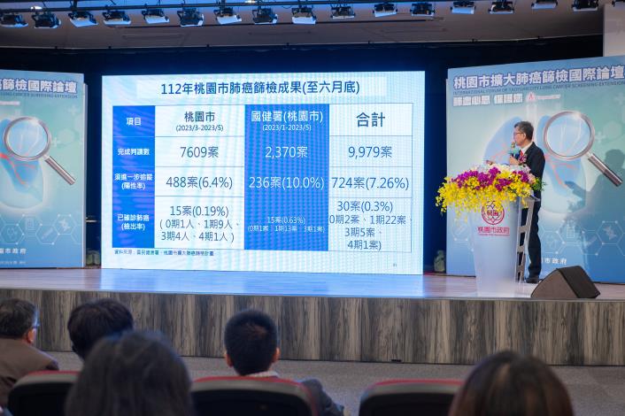 王副市長說明桃園市肺癌篩檢成果