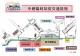 1-臨時站周邊交通設施示意圖