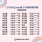 MyData線上申辦抽獎活動得獎名單