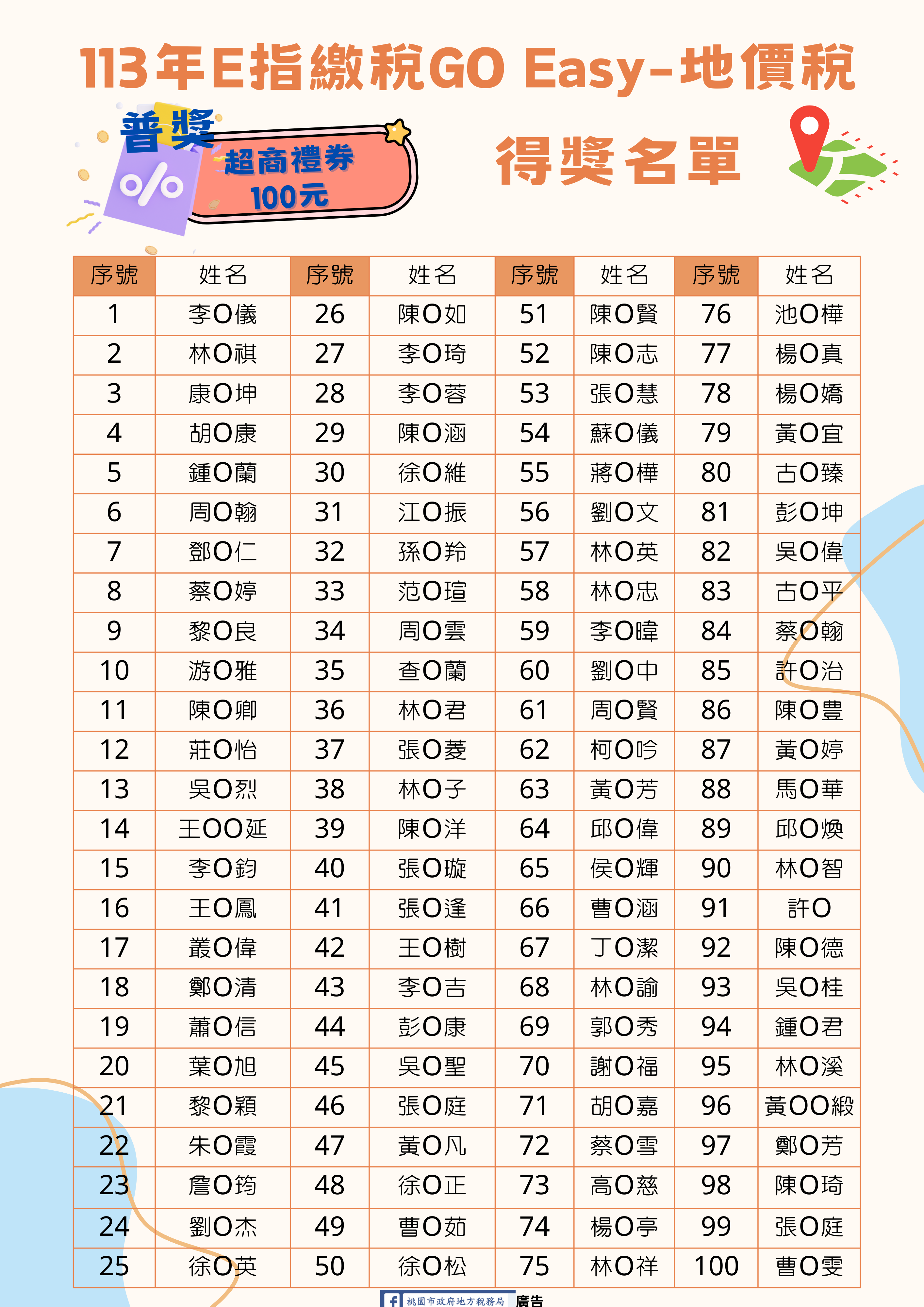 113年E指繳稅GO Easy地價稅得獎名單第2張(共3張)