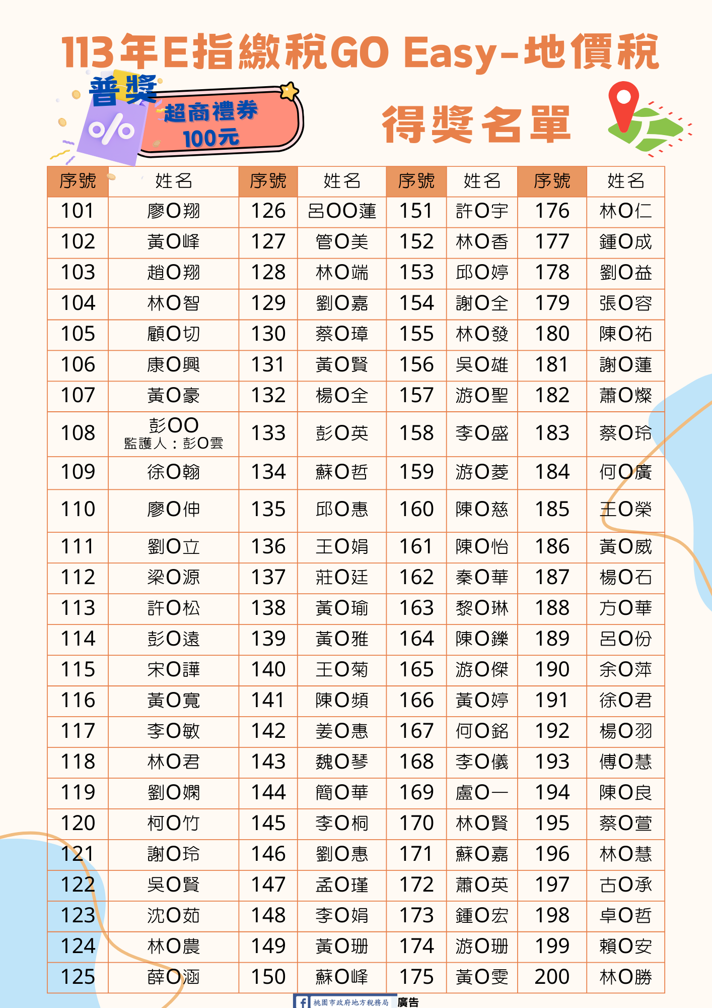 113年E指繳稅GO Easy地價稅得獎名單第3張(共3張)