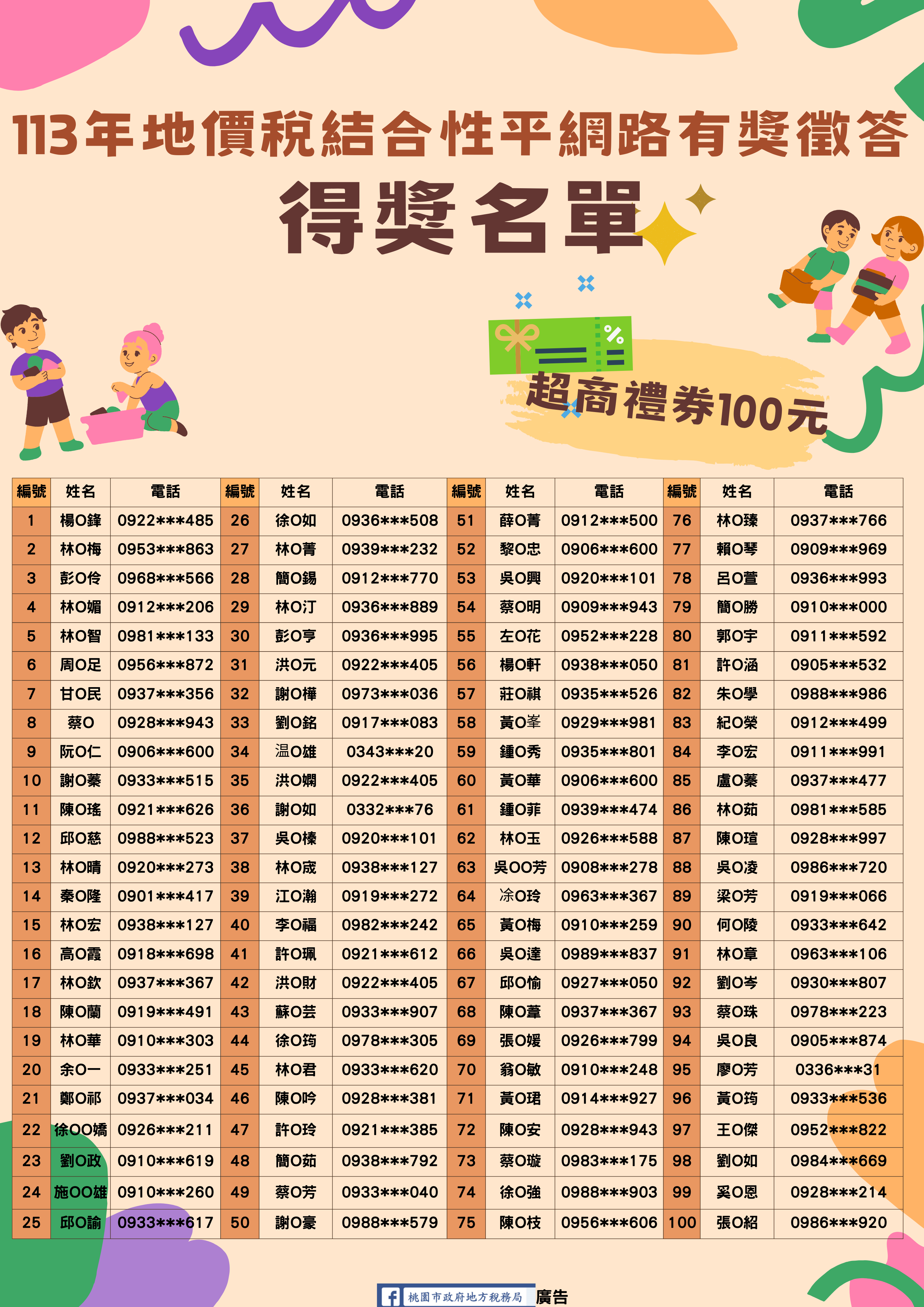 113年地價稅結合性平網路有獎徵答得獎名單