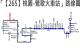 1.265路線圖