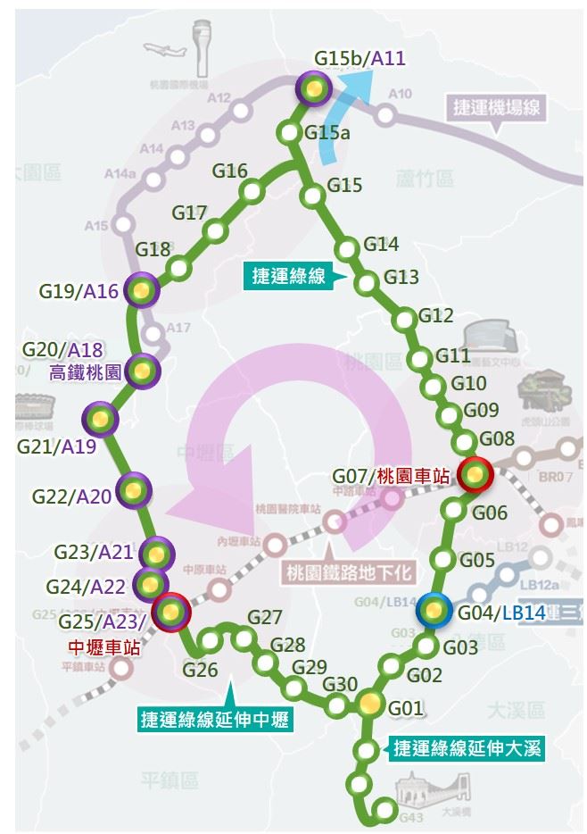 桃園捷運路網成環圖