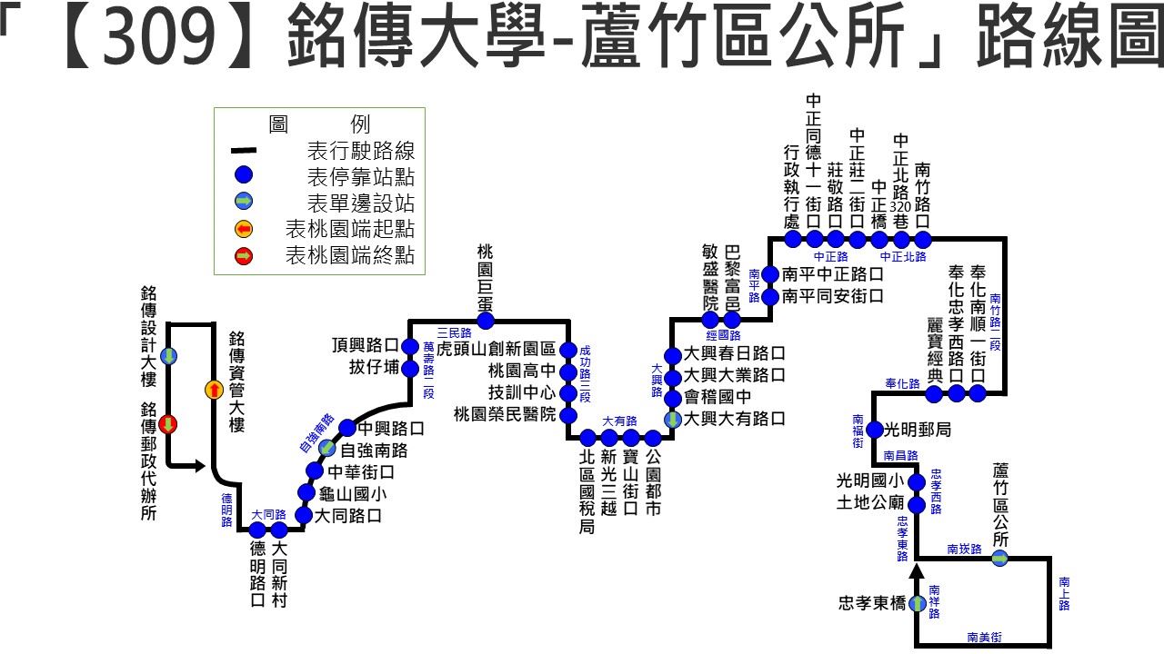 1.309路線圖【試辦轉為正式路線】