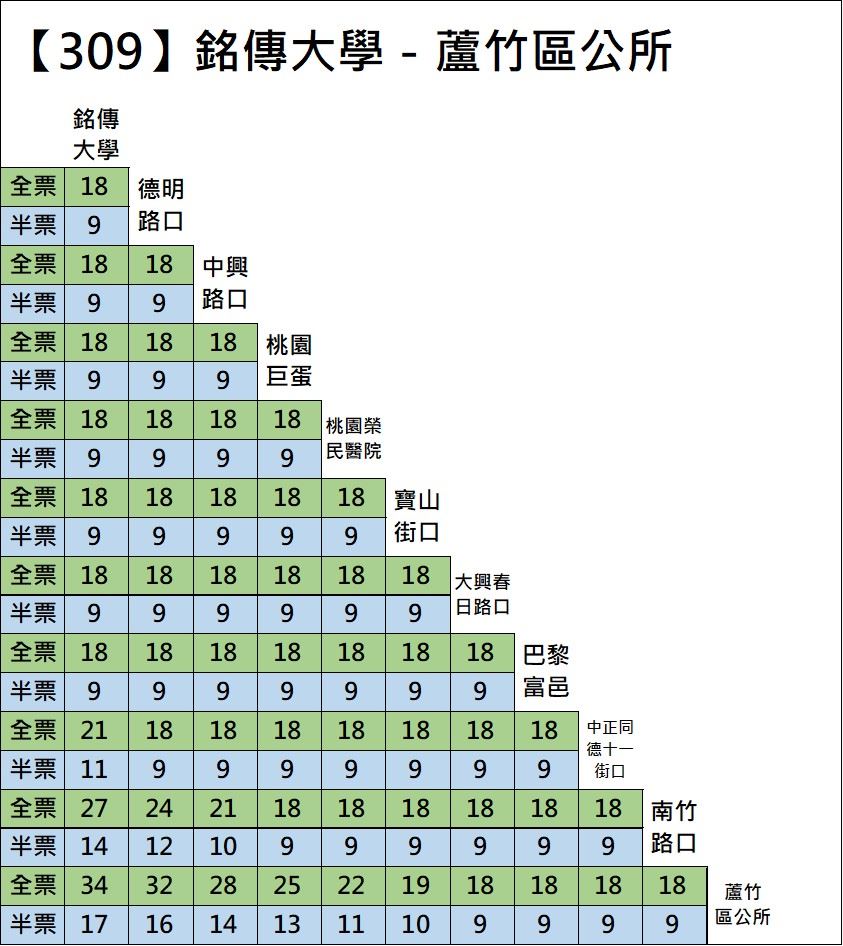 3.309票價表【試辦轉為正式路線】