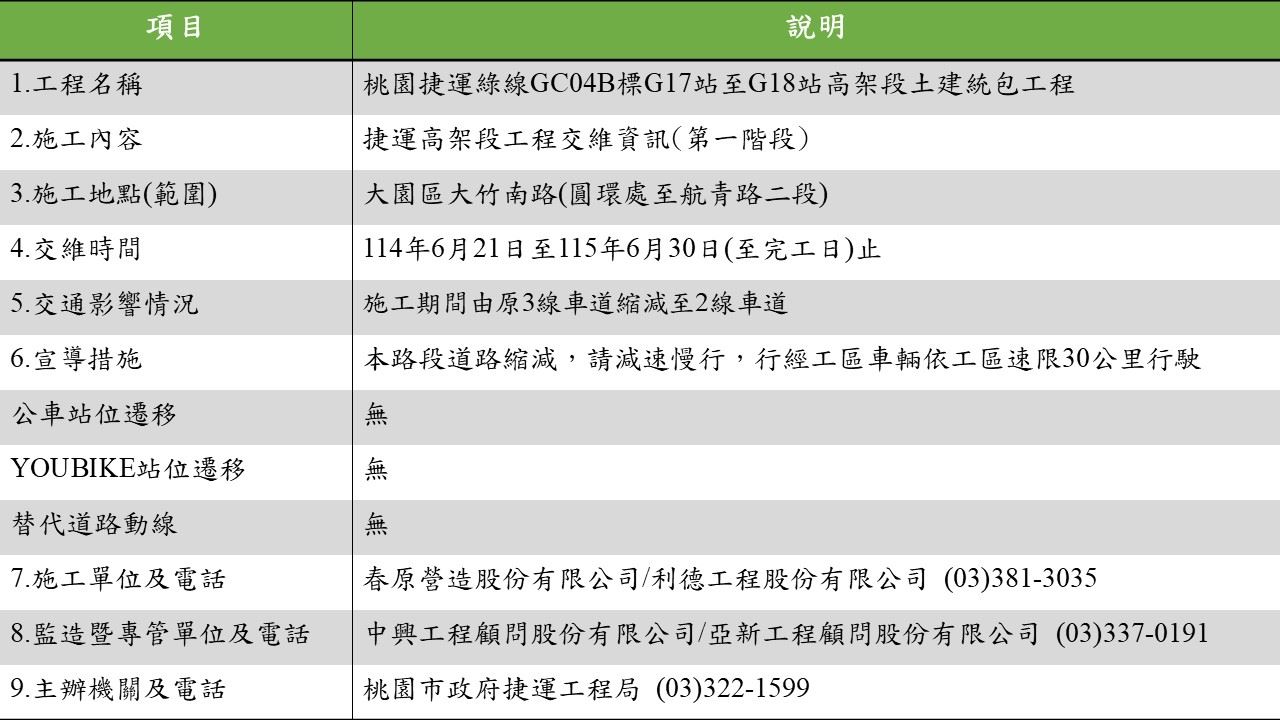 交維資訊表