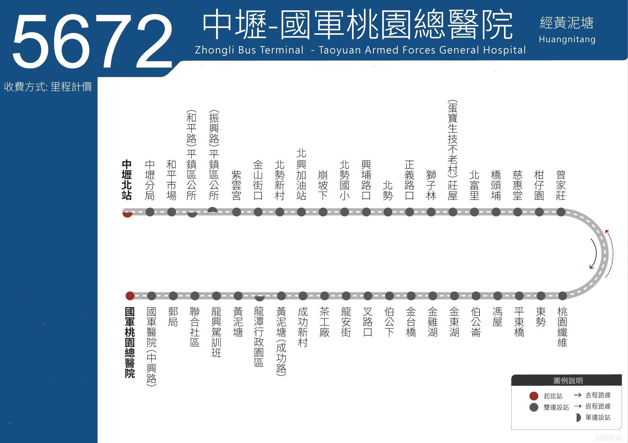 「5672」路線團