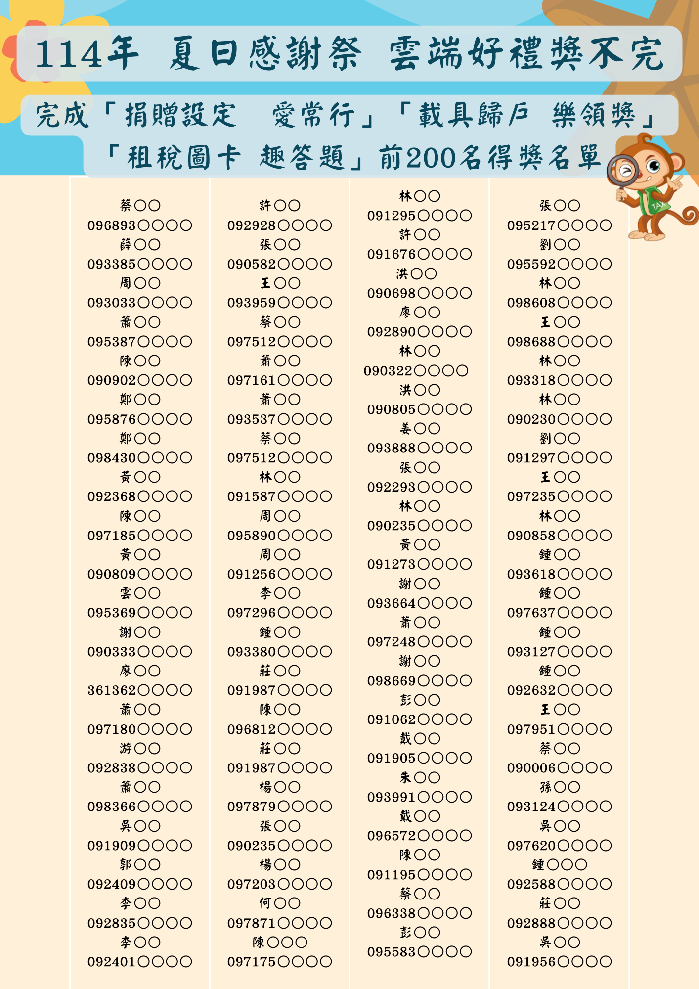 夏日感謝祭雲端好禮獎不完得獎名單第2張(共3張)