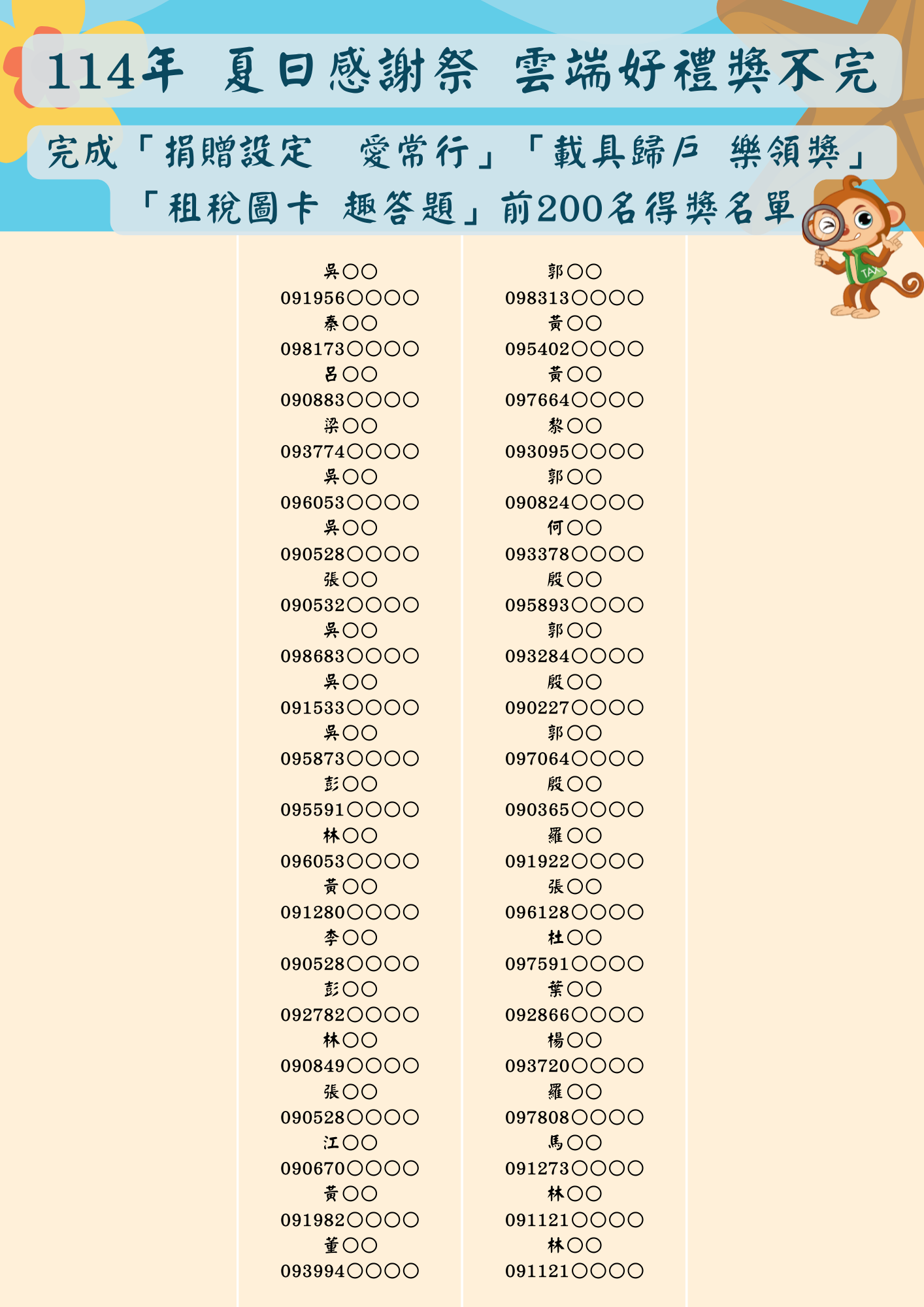 夏日感謝祭雲端好禮獎不完得獎名單第3張(共3張)