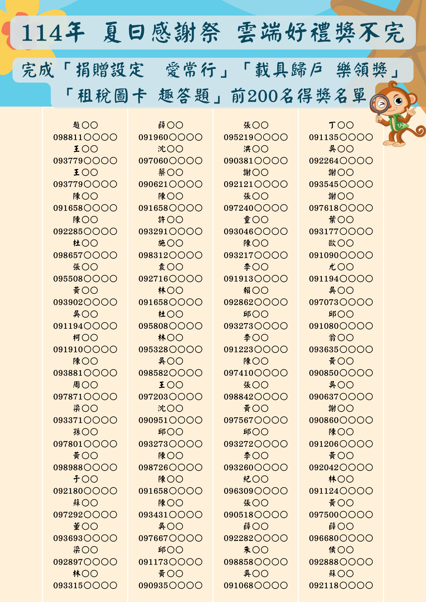 夏日感謝祭雲端好禮獎不完得獎名單第1張(共3張)