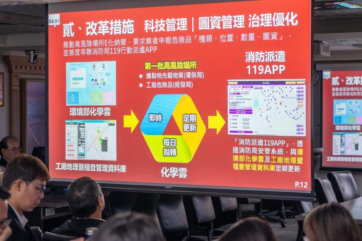 市府推動高風險場所E化納管