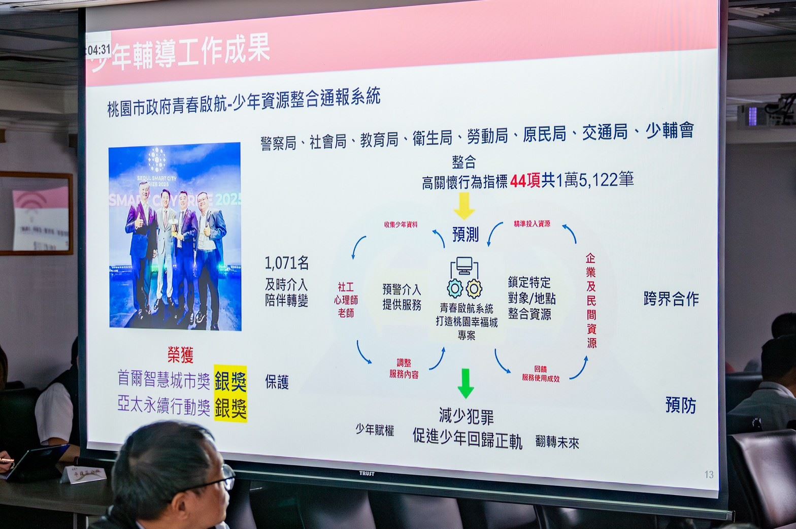 圖片來源:新聞處