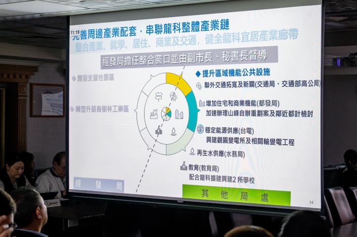 「本市產業園區開發情形」專題報告