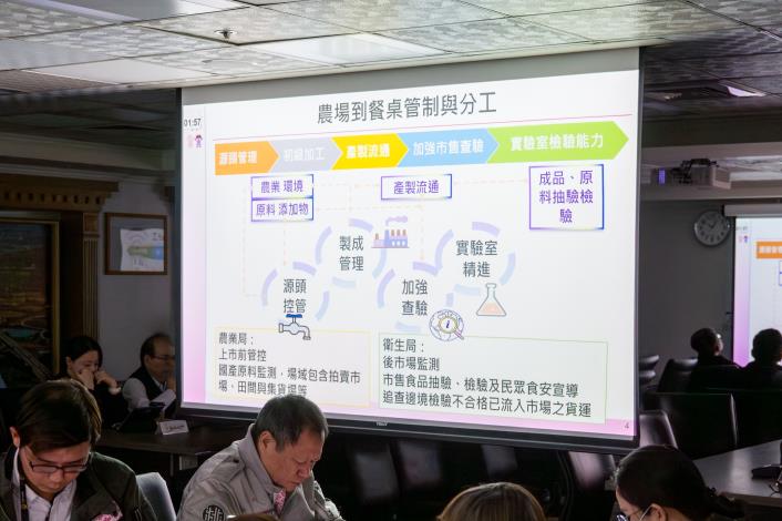 「食品安全管理抽驗與檢驗精進作為」專題報告