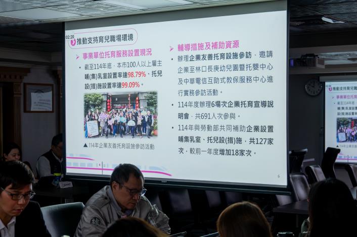桃園市100人以上事業單位設置哺（集）乳室比例已達98%以上，托兒設施設置率更達99%以上