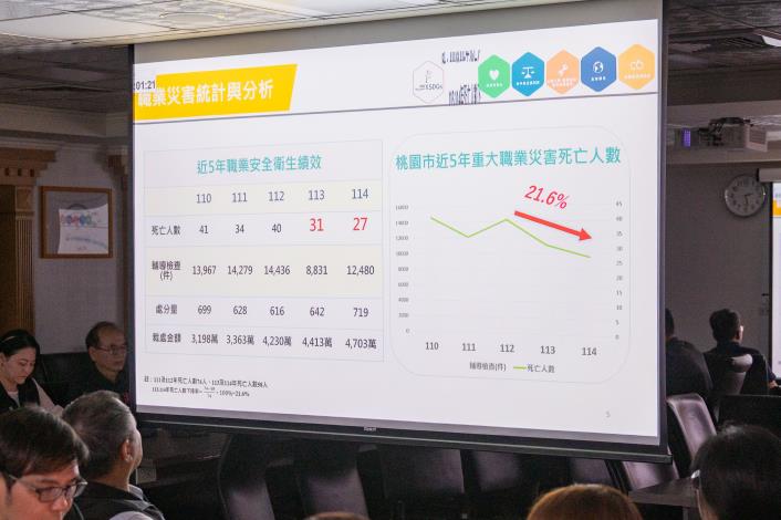 勞檢處「職業安全衛生政策及成效」專題報告