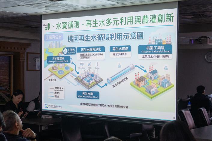 水務局「桃園市污水下水道建設與再生水推動成果」專題報告