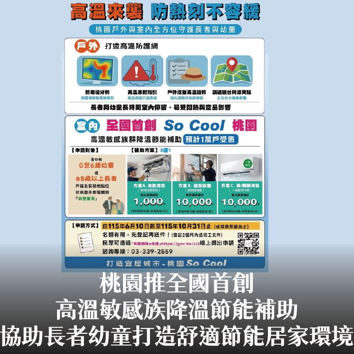 桃園推全國首創高溫敏感族降溫節能補助　張市長：協助長者幼童打造舒適節能居家環境
