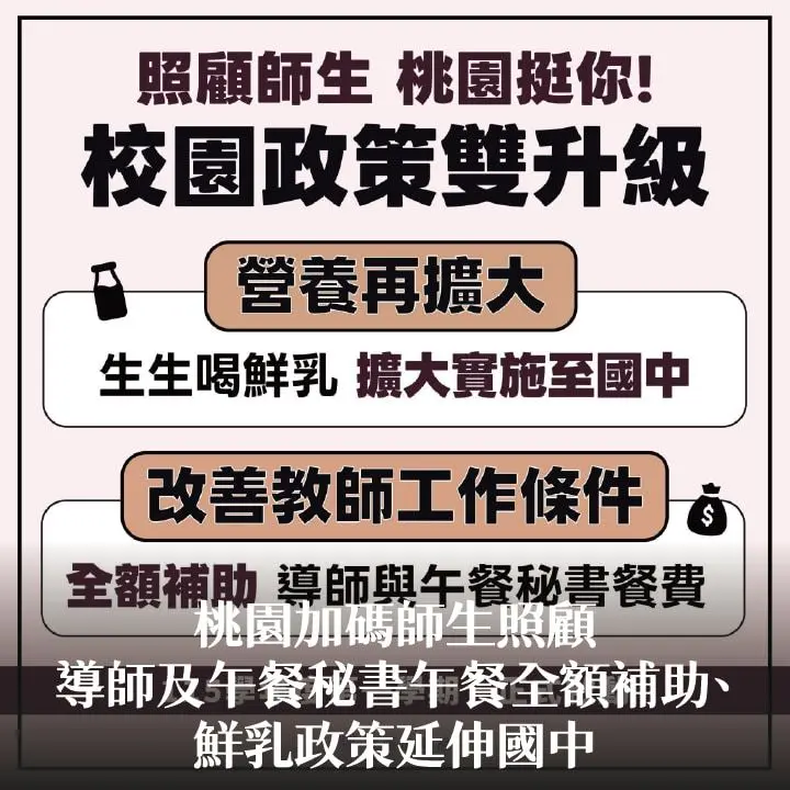 桃園加碼師生照顧　張市長宣布導師及午餐秘書午餐全額補助、鮮乳政策延伸國中