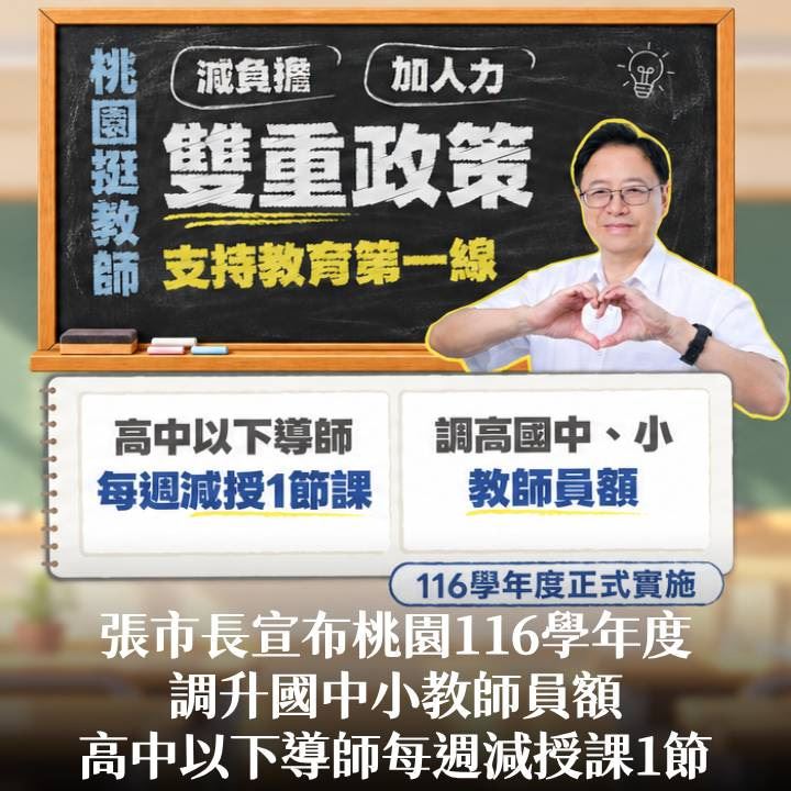 張市長宣布桃園116學年度調升國中小教師員額　高中以下導師每週減授課1節