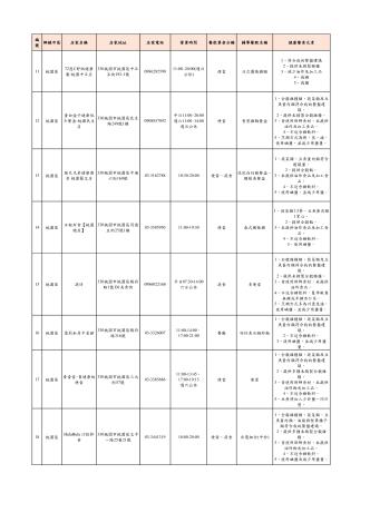 1-桃園區_2