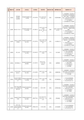 1-桃園區_1