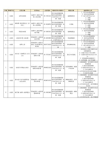 9-八德區